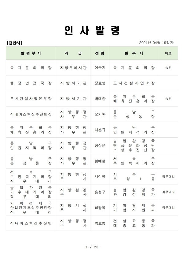 천안시 인사발령 (21년04월19 일 수시인사)