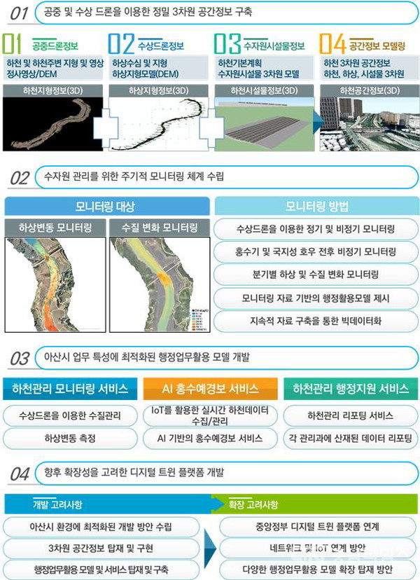  아산시, 국토부 주관 디지털 트윈국토 시범사업 공모 선정