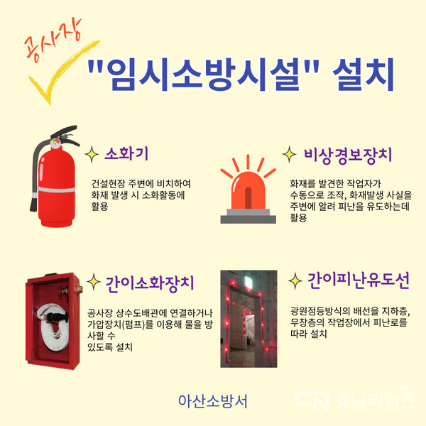 2022.04.05. 공사장 임시소방시설 관련법령에 따르면 소화기(모든 대상), 간이소화장치(연면적 3000㎡ 이상 또는 600㎡이상의 지하층·무창층·4층 이상의 층), 비상경보장치(연면적 400㎡ 이상 또는 바닥면적 150㎡ 이상의 지하층·무창층), 간이피난유도선(바닥면적 150㎡ 이상의 지하층·무창층)의 작업현장에 설치해야 한다. 이를 위반하고 용접·절단 등 화재위험 작업을 할 경우, 화재예방, 소방시설 설치유지 및 안전관리에 관한 법률 시행령에 따라 300만원의 과태료가 부과된다. 아산소방서 제공