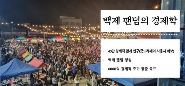 굿뜨래페이, 백제 팬덤의 경제학. 부여군 제공